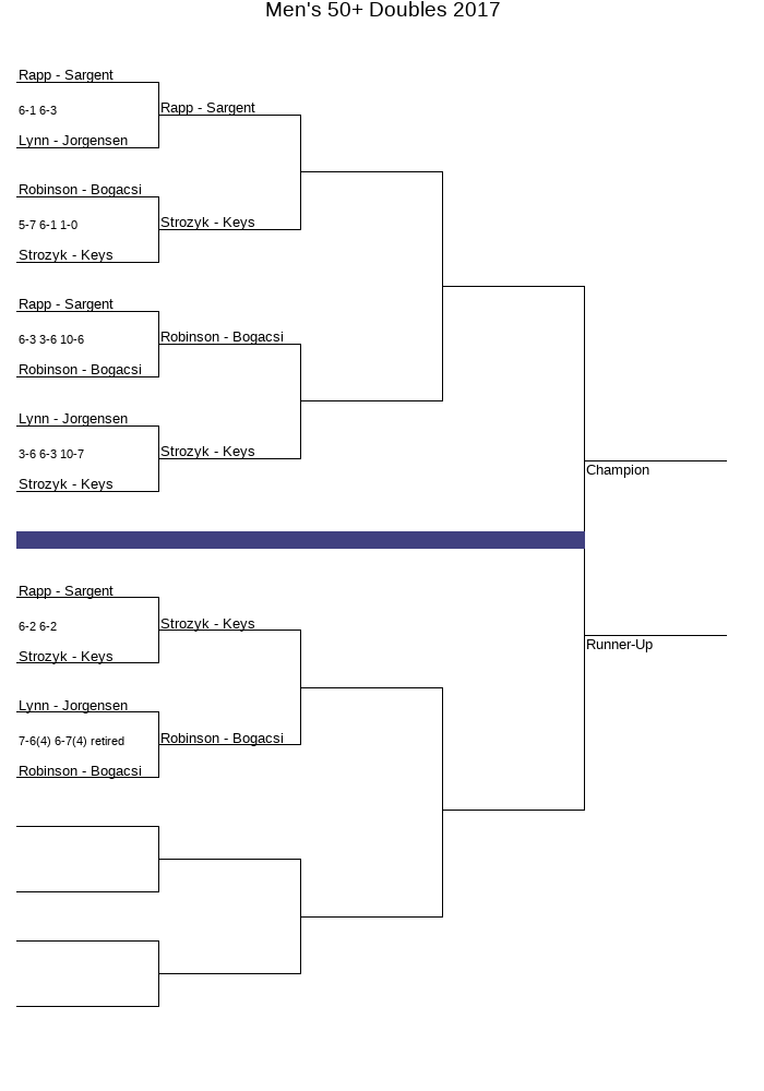 Men's 50+ Doubles 2017 